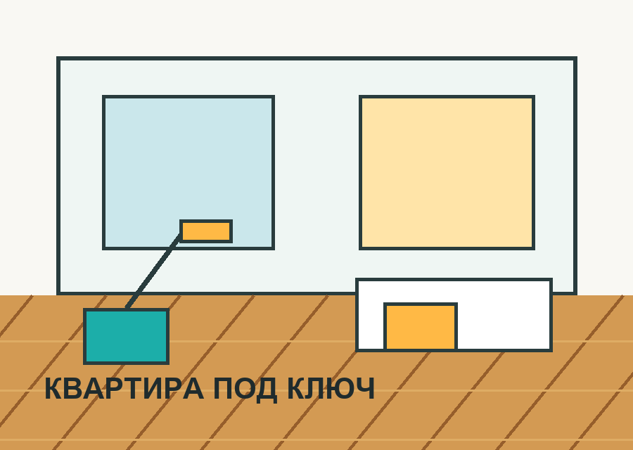 Ремонт квартиры под ключ